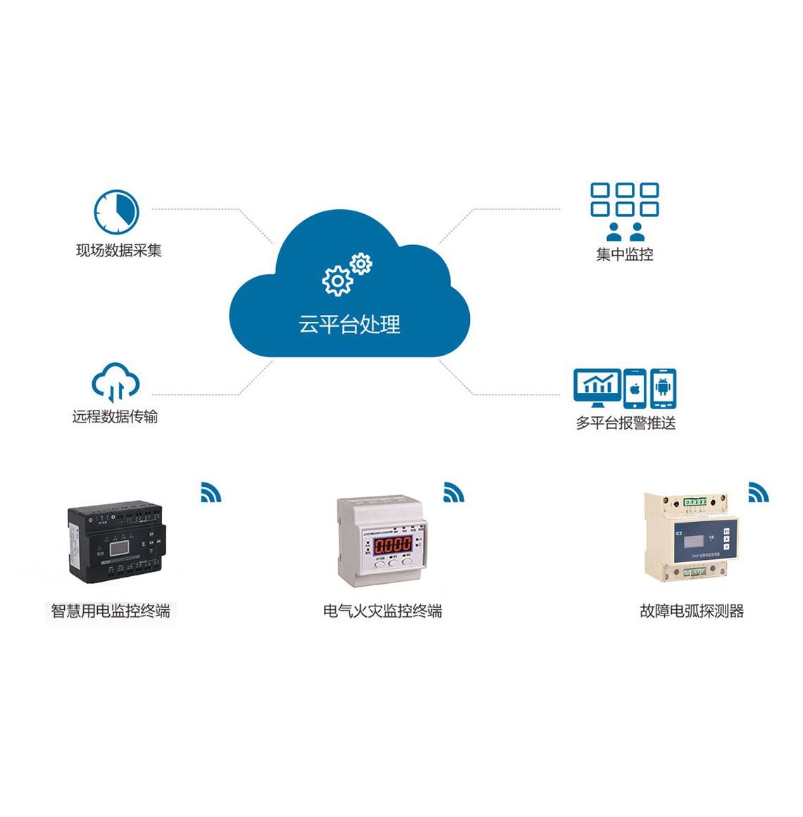 GKSE智慧用电系统
